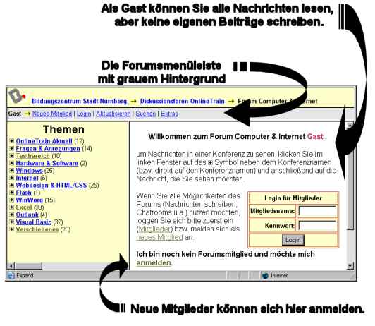 Aufbau der Foren
